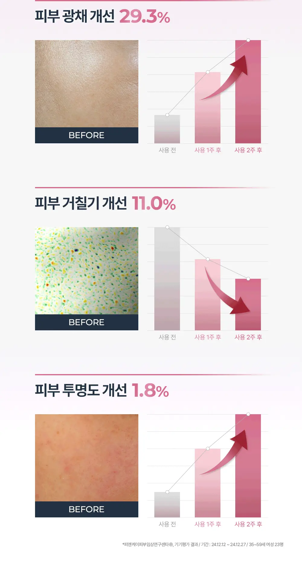 [티아미돌입문세럼/광채홈케어] 유세린 이븐래디언스 일루미네이팅 세럼 30ml 상세페이지 21